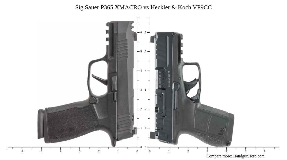 Sig Sauer P365 XMACRO vs Heckler & Koch VP9CC size comparison | Handgun ...