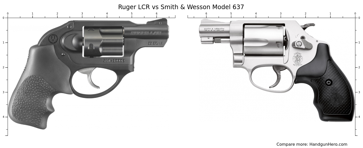 Ruger LCR vs Smith & Wesson Model 637 size comparison | Handgun Hero