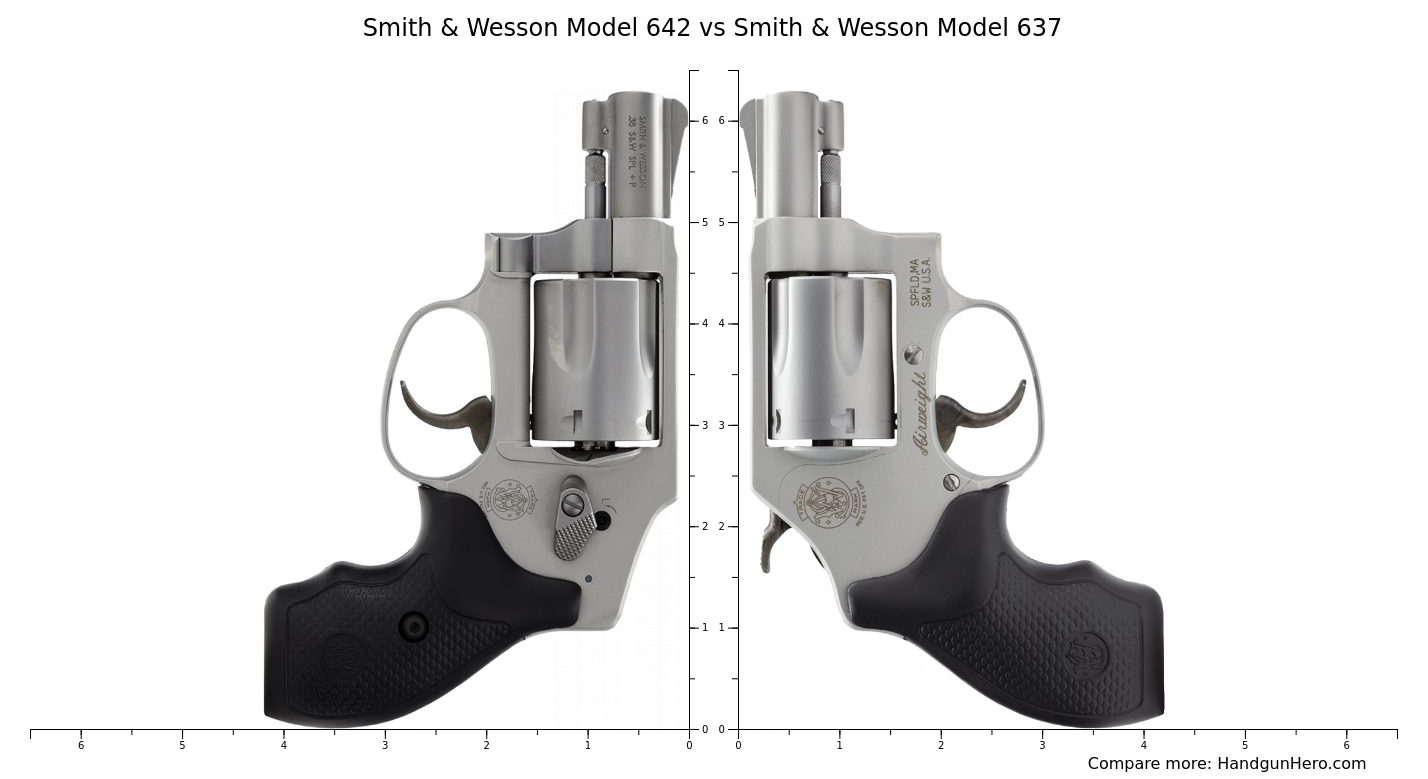 MODEL 637  Smith & Wesson