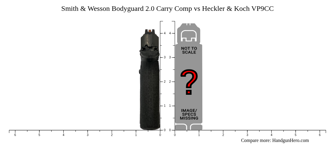 Smith & Wesson Bodyguard 2.0 Carry Comp vs Heckler & Koch VP9CC size ...
