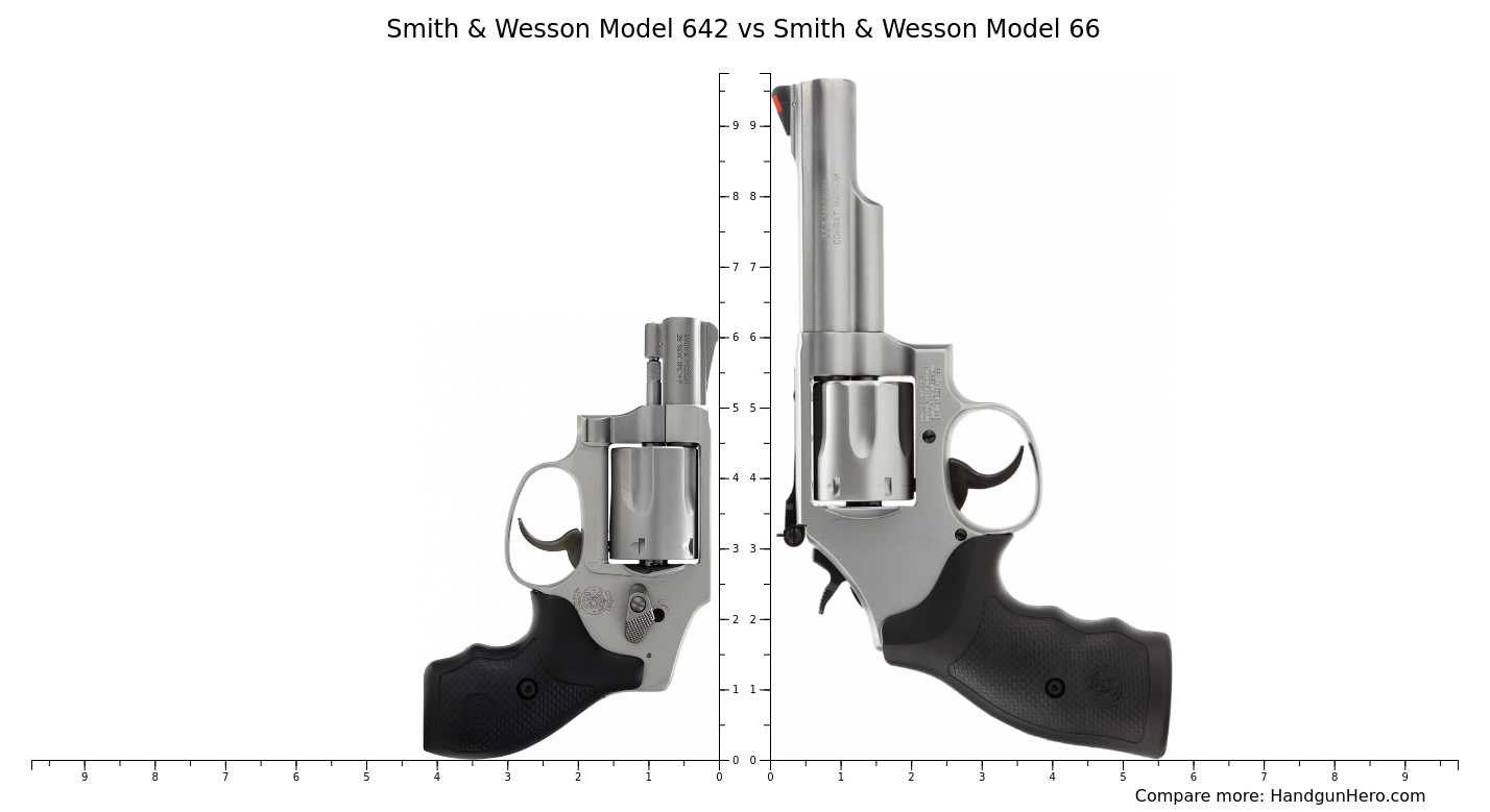 Smith Wesson Model Vs Smith Wesson Model Size Comparison