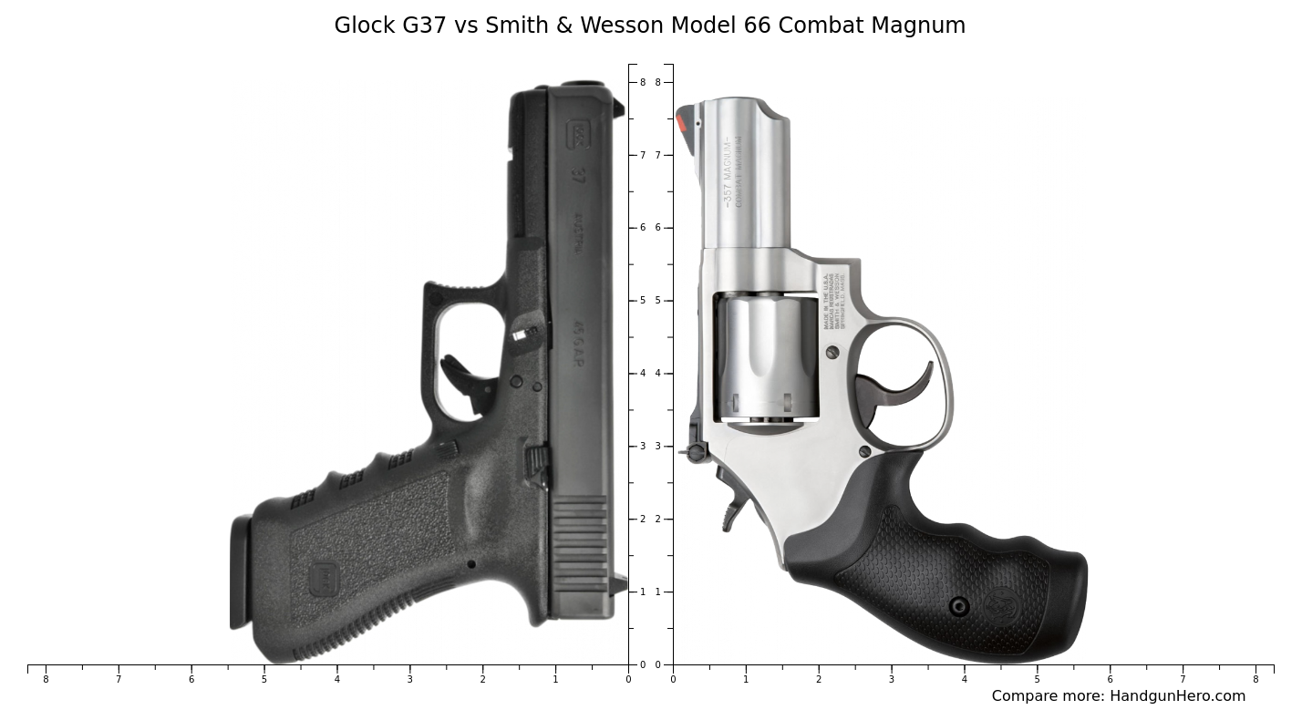 Glock G37 vs Smith & Wesson Model 66 Combat Magnum size comparison ...