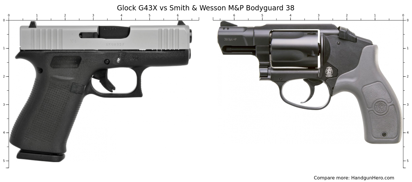 Diamondback DB9 vs Glock G43X vs Ruger LCP vs Smith & Wesson M&P Bodyguard 38 vs Smith & Wesson