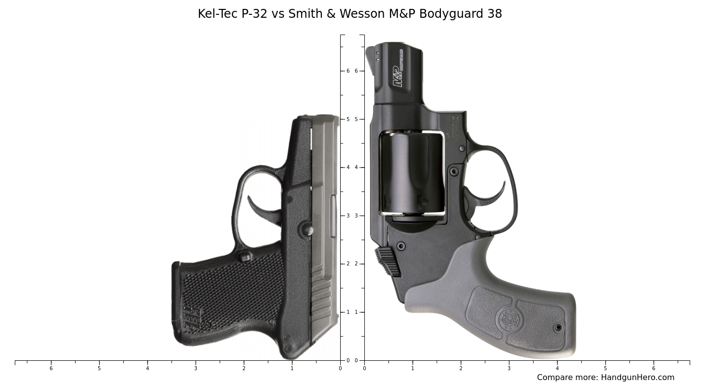 Kel-Tec P-32 vs Smith & Wesson M&P Bodyguard 38 size comparison