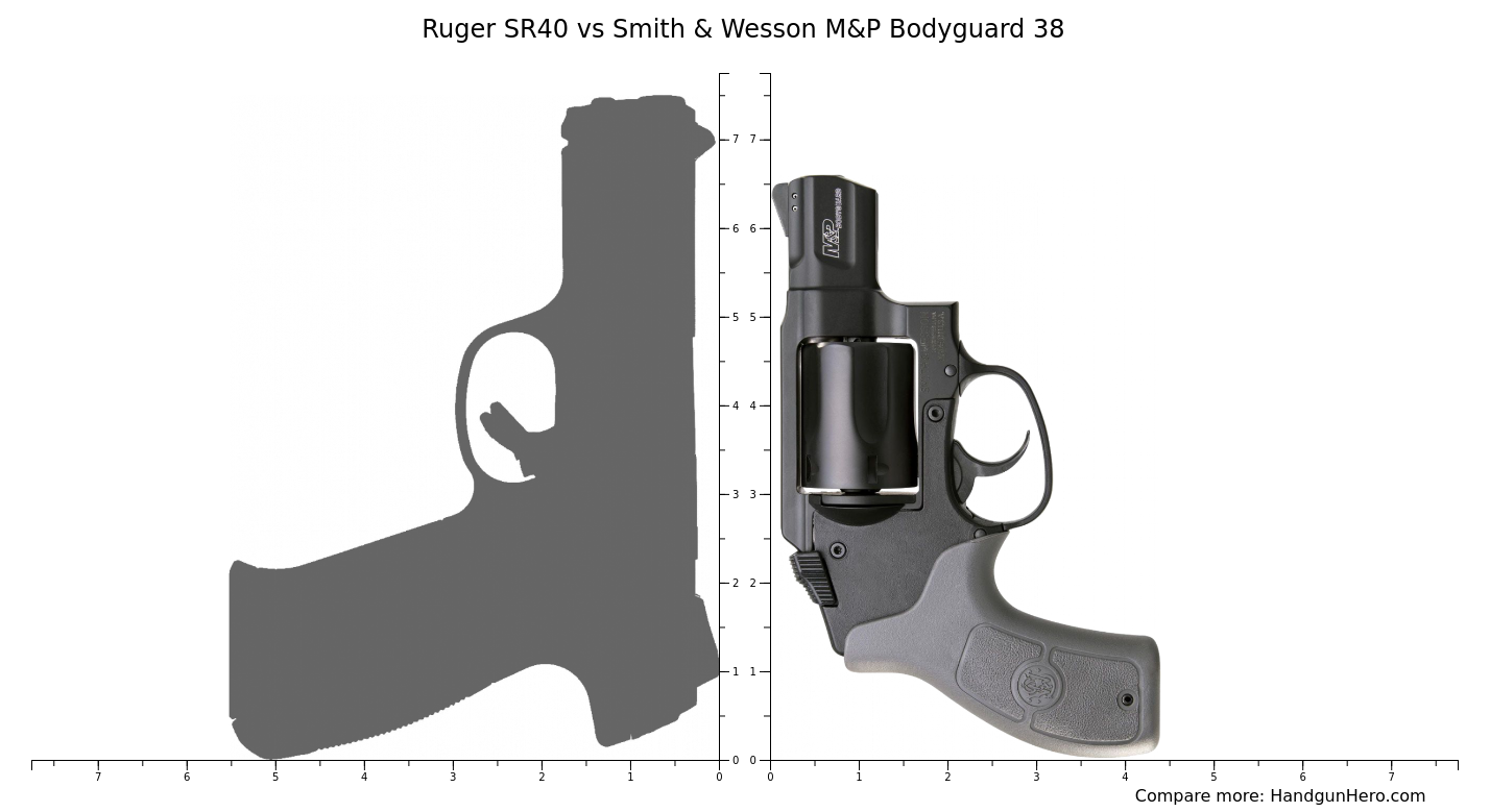 Ruger Sr40 Vs Smith And Wesson Mandp Bodyguard 38 Size Comparison Handgun Hero