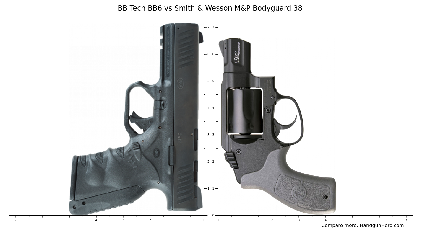 BB Tech BB6 vs Smith & Wesson M&P Bodyguard 38 size comparison ...