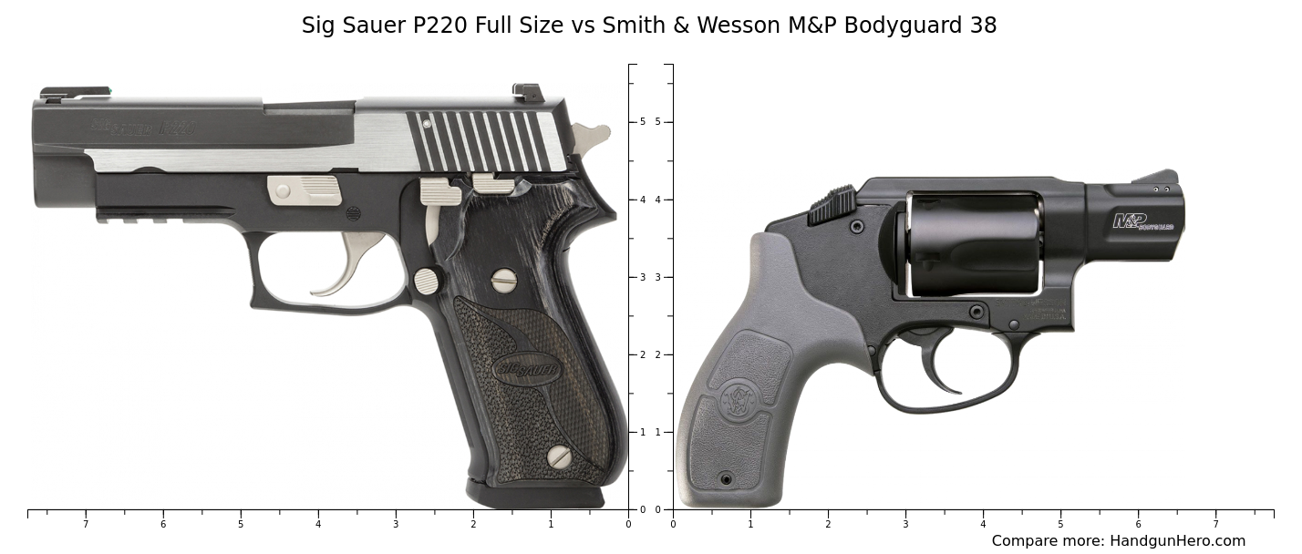 Sig Sauer P220 Full Size Vs Smith Wesson M P Bodyguard 38 Size