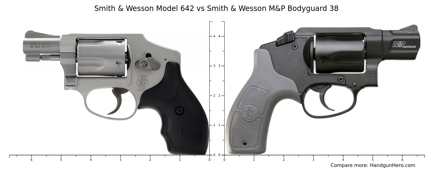 Smith & Wesson Model 642 vs Smith & Wesson M&P Bodyguard 38 size