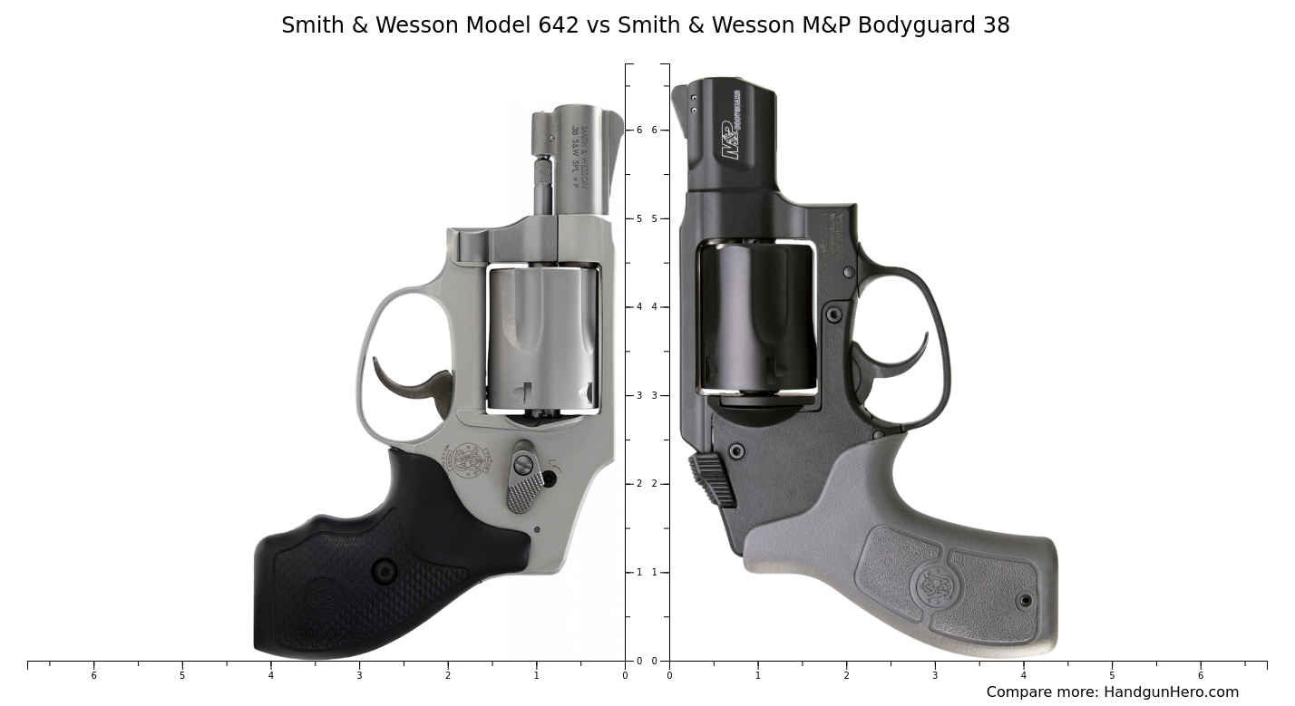Smith & Wesson Model 642 vs Smith & Wesson M&P Bodyguard 38 size
