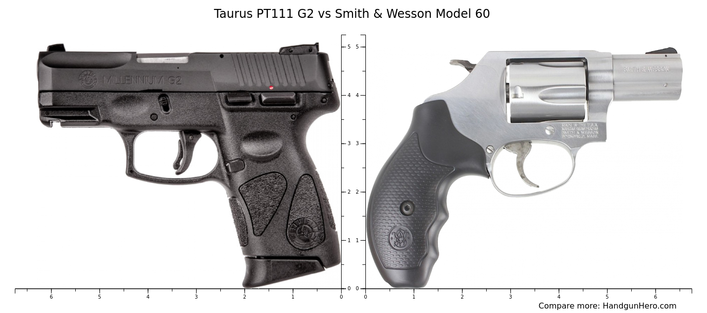 Taurus PT111 G2 vs Smith & Wesson Model 60 size comparison | Handgun Hero