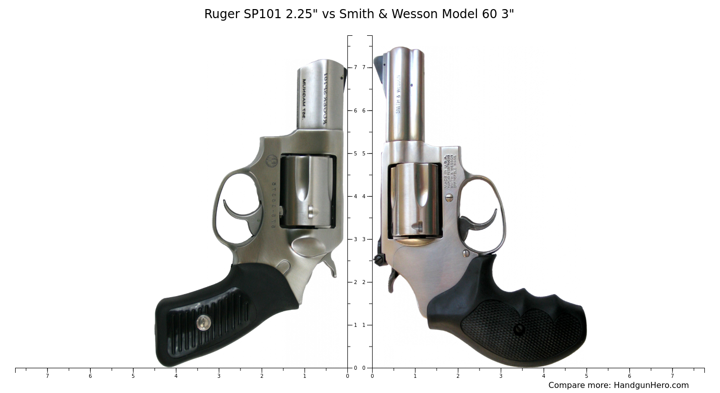 Ruger Sp101 225 Vs Smith And Wesson Model 60 3 Size Comparison Handgun Hero