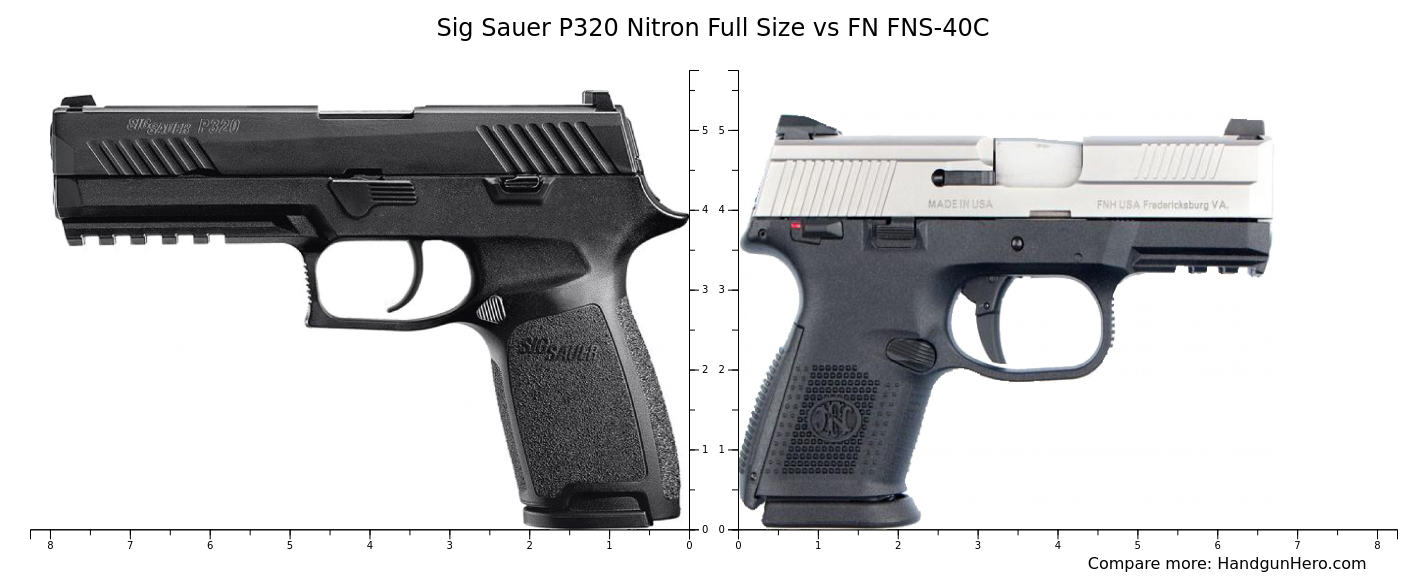 Sig Sauer P320 Nitron Full Size vs FN FNS40C size comparison Handgun