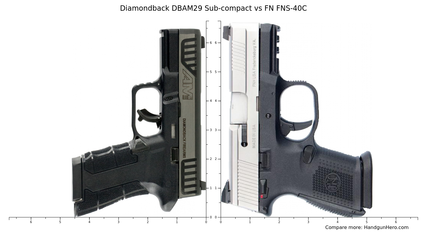 Diamondback DBAM29 Sub Compact Vs FN FNS 40C Size Comparison Handgun Hero