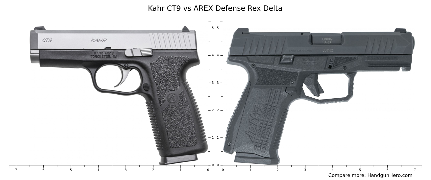 Kahr CT9 vs AREX Defense Rex Delta size comparison | Handgun Hero