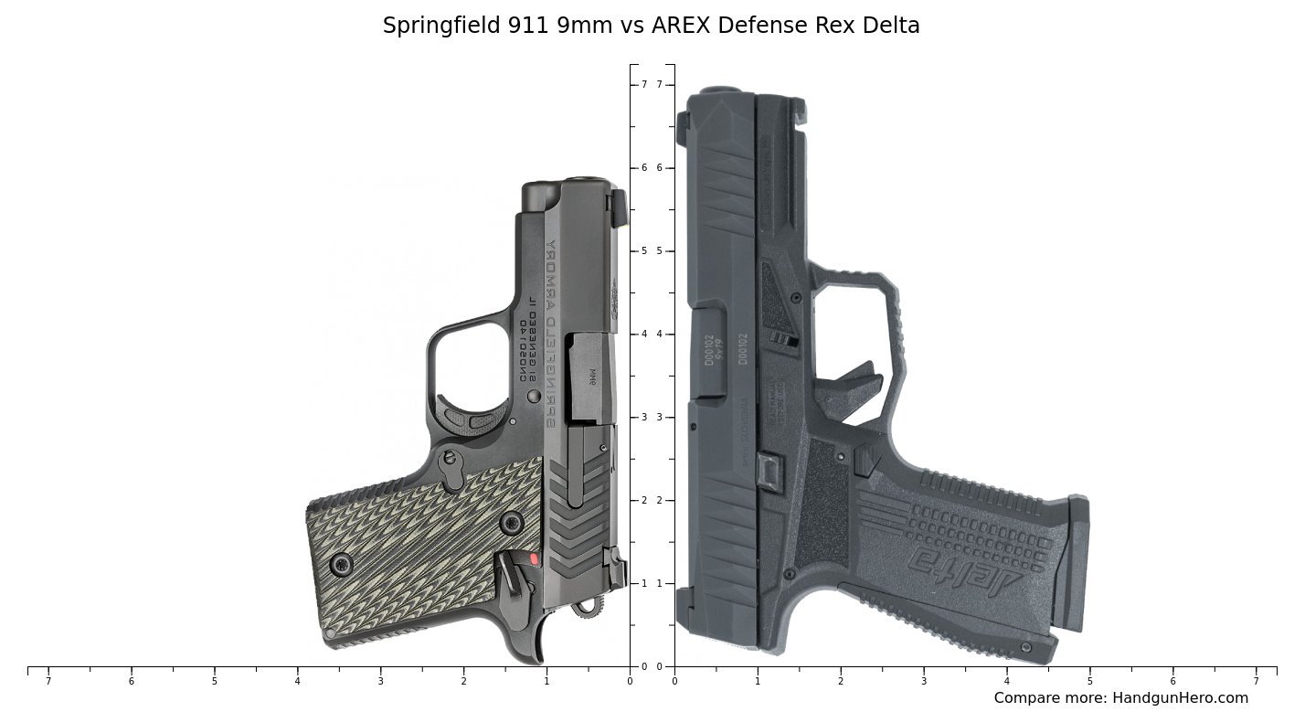 Springfield 911 9mm vs AREX Defense Rex Delta size comparison | Handgun ...