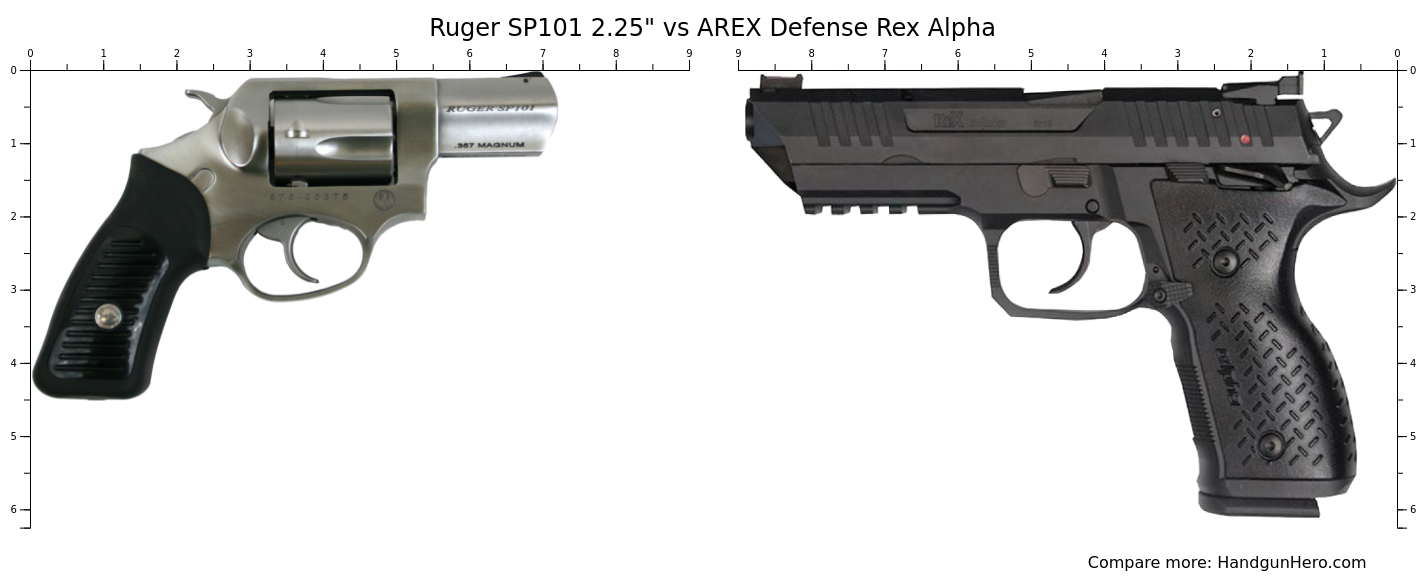 Ruger SP101 2.25