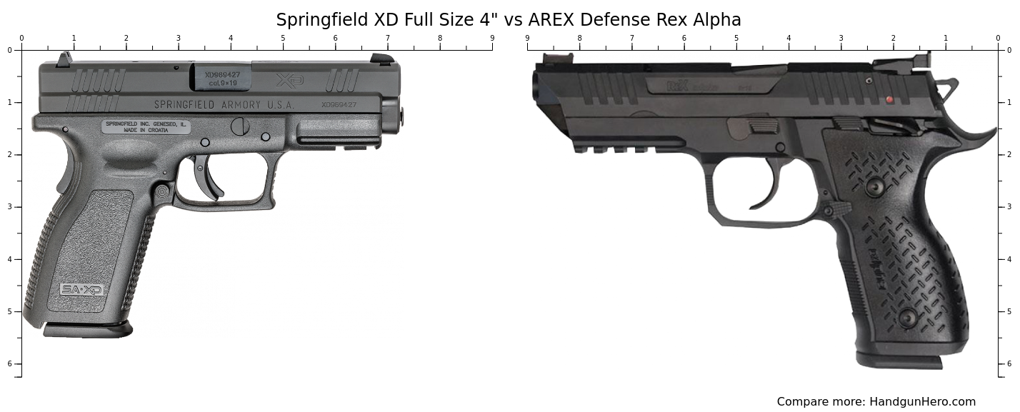 Springfield XD Full Size 4 Vs AREX Defense Rex Alpha Size Comparison springfield-xd-full-size-4-vs-arex-defense-rex-alpha-size-comparison