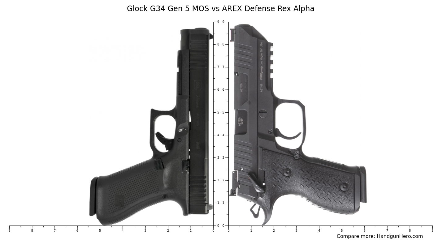 Glock G34 Gen 5 MOS vs AREX Defense Rex Alpha size comparison | Handgun ...