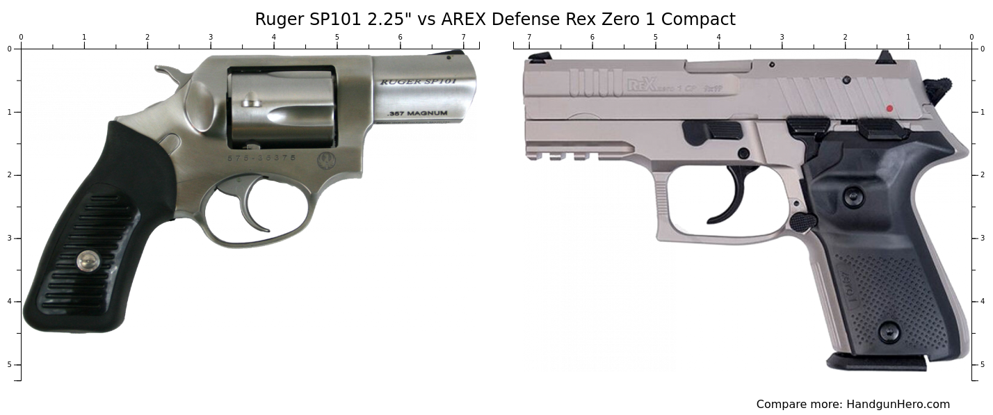 Ruger SP101 2.25