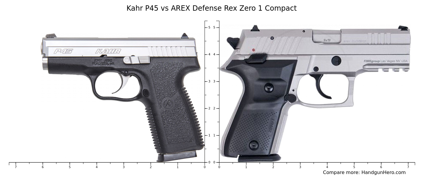 Kahr P45 vs AREX Defense Rex Zero 1 Compact size comparison | Handgun Hero