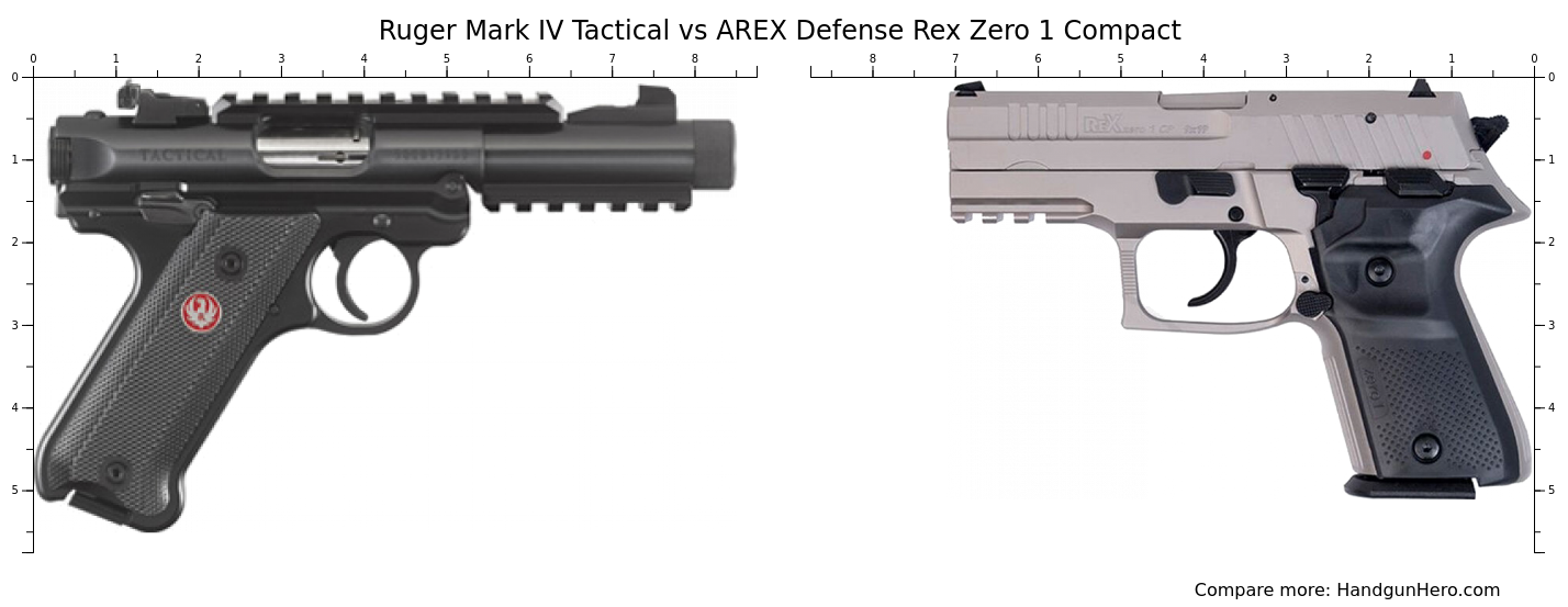 Rex Mark Ruger Mark IV Tactical vs AREX Defense Rex Zero 1 Compact size ...
