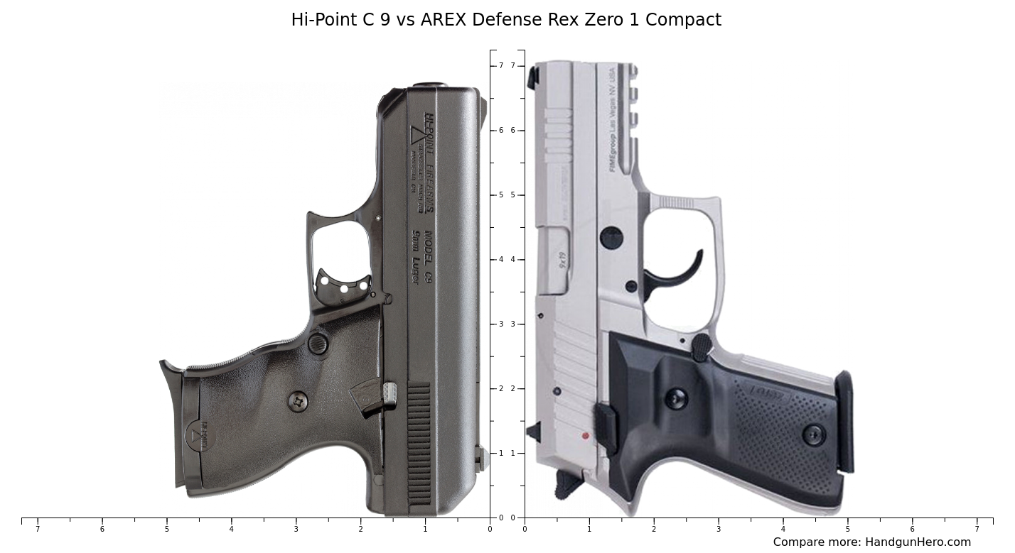 Compact Hi Point Hi-Point C 9 vs AREX Defense Rex Zero 1 Compact size comparison ...