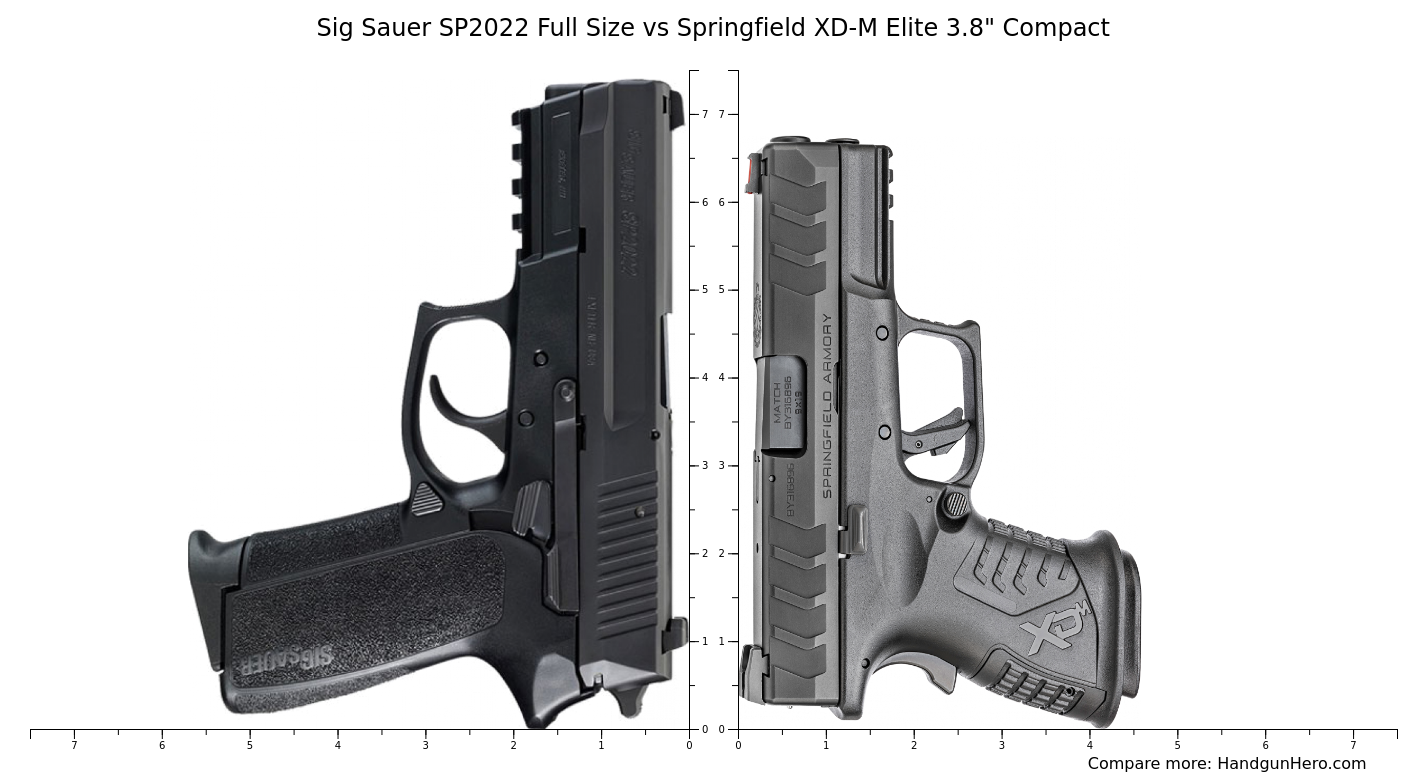 Sig Sauer Sp Full Size Vs Springfield Xd M Elite Compact Size Comparison Handgun Hero