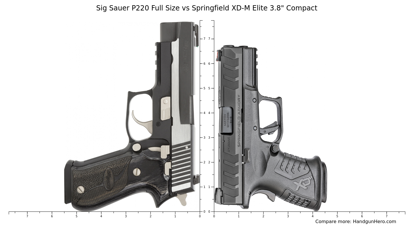 Sig Sauer P220 Full Size vs Springfield XD-M Elite 3.8