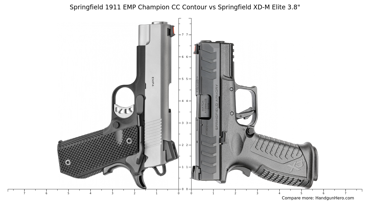 Springfield 1911 EMP Champion CC Contour vs Springfield XD-M Elite 3.8 ...