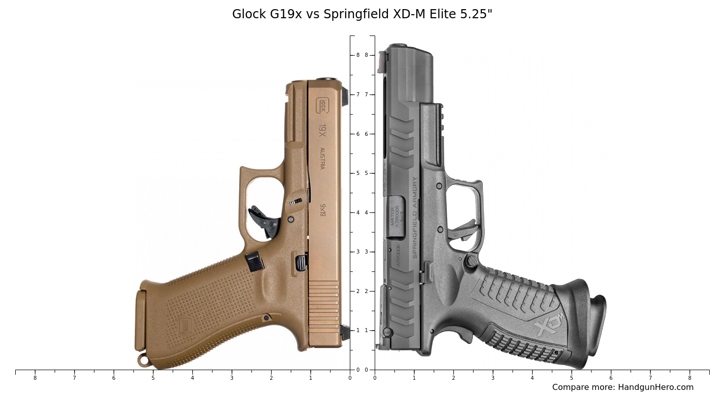 Glock G19x vs Springfield XD-M Elite 5.25" size comparison | Handgun Hero