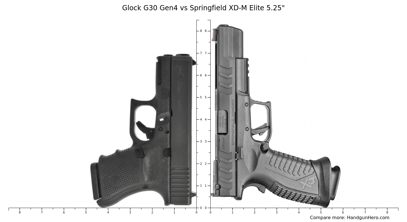 Glock G30 Gen4 vs Springfield XDM Elite 5.25" size comparison