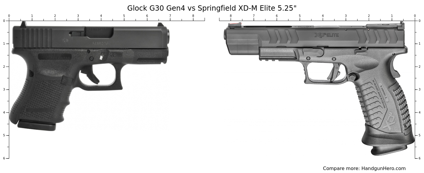 Glock G30 Gen4 vs Springfield XDM Elite 5.25" size comparison