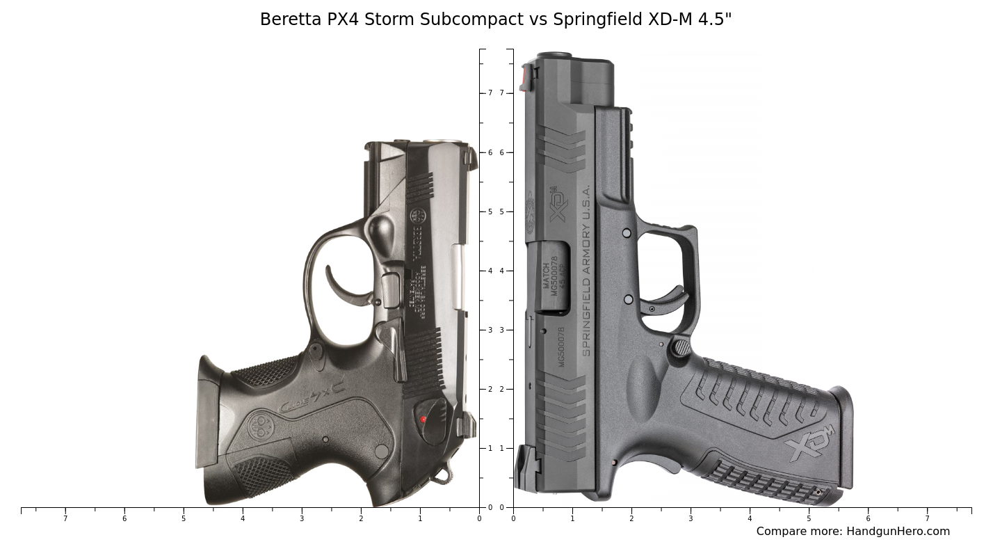 Beretta PX4 Storm Subcompact vs Springfield XD-M 4.5
