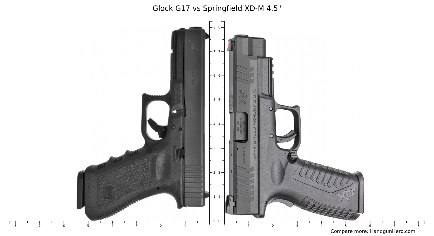 Glock G17 vs Springfield XD-M 4.5