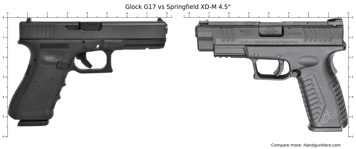 Glock G17 vs Springfield XD-M 4.5
