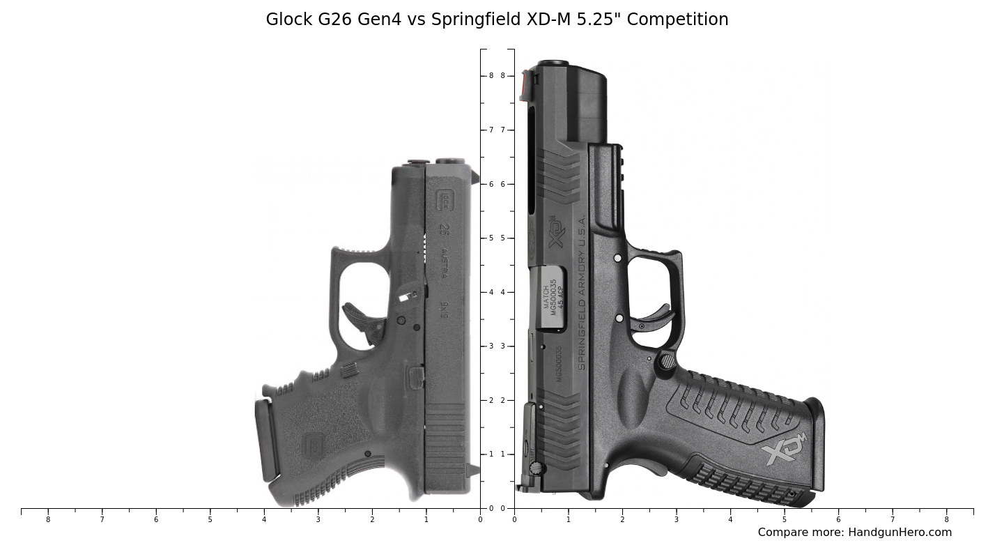 Glock G Gen Vs Springfield Xd M Competition Size Comparison Handgun Hero