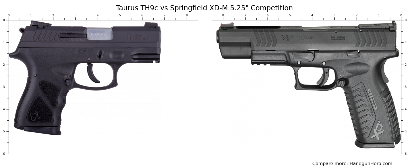 Taurus TH9c vs Springfield XDM 5.25" Competition size comparison