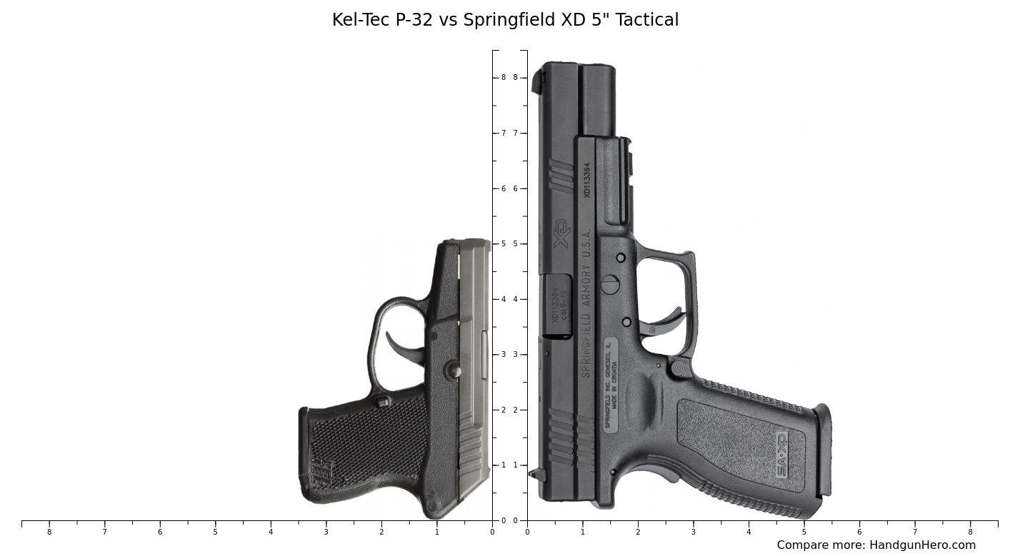 Kel Tec P 32 Vs Springfield Xd 5 Tactical Size Comparison Handgun Hero