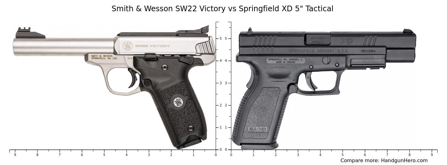 Smith & Wesson SW22 Victory vs Springfield XD 5