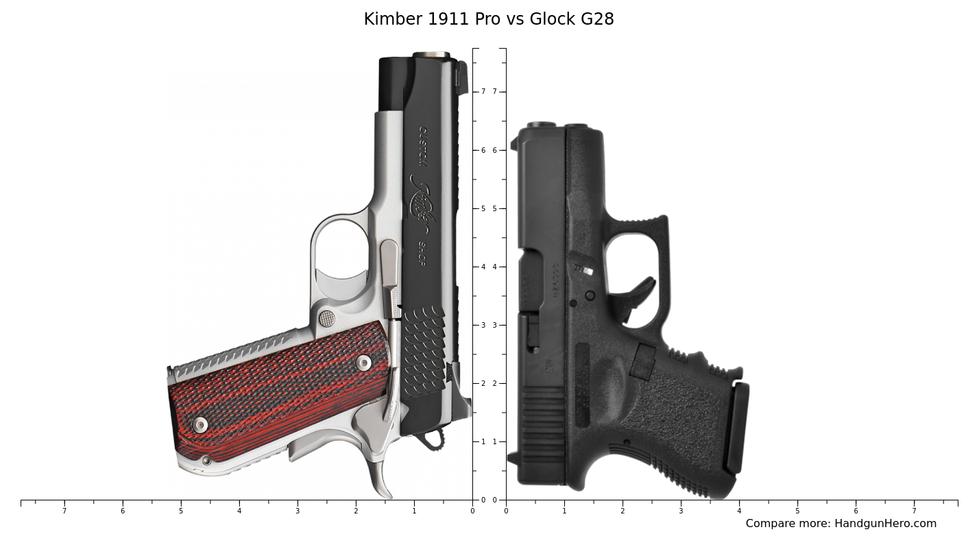 Kimber Pro Vs Glock G Gen Mos Size Comparison Handgun Hero