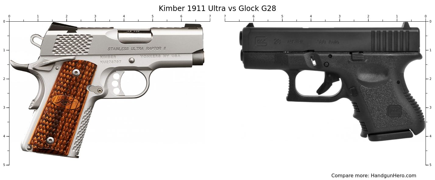 Kimber 1911 Ultra vs Glock G28 size comparison | Handgun Hero