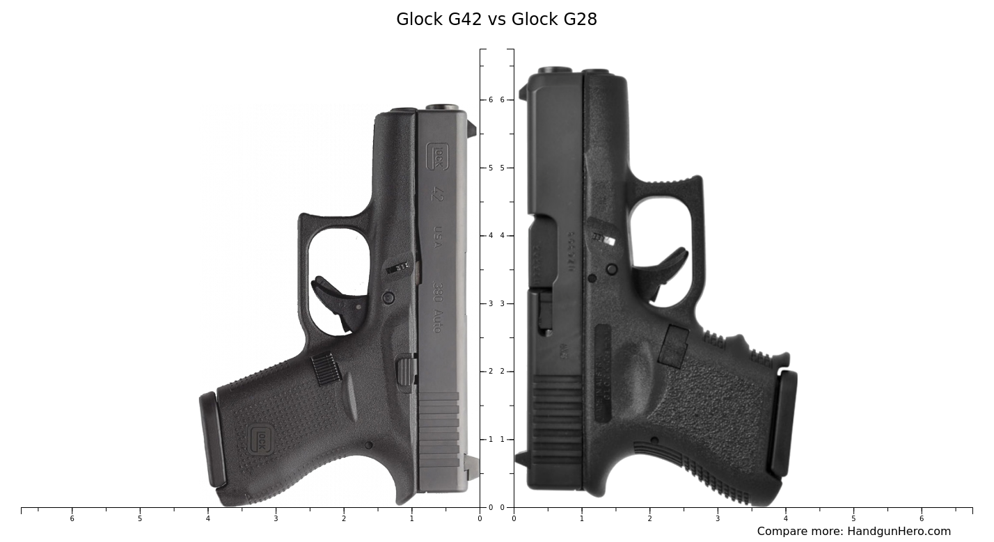 Glock G28 vs Glock G42 vs Ruger LCP MAX size comparison | Handgun Hero