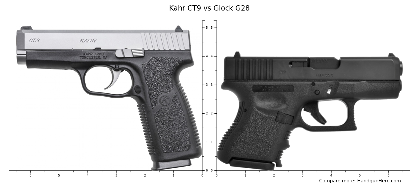 Kahr CT9 vs Glock G28 size comparison | Handgun Hero