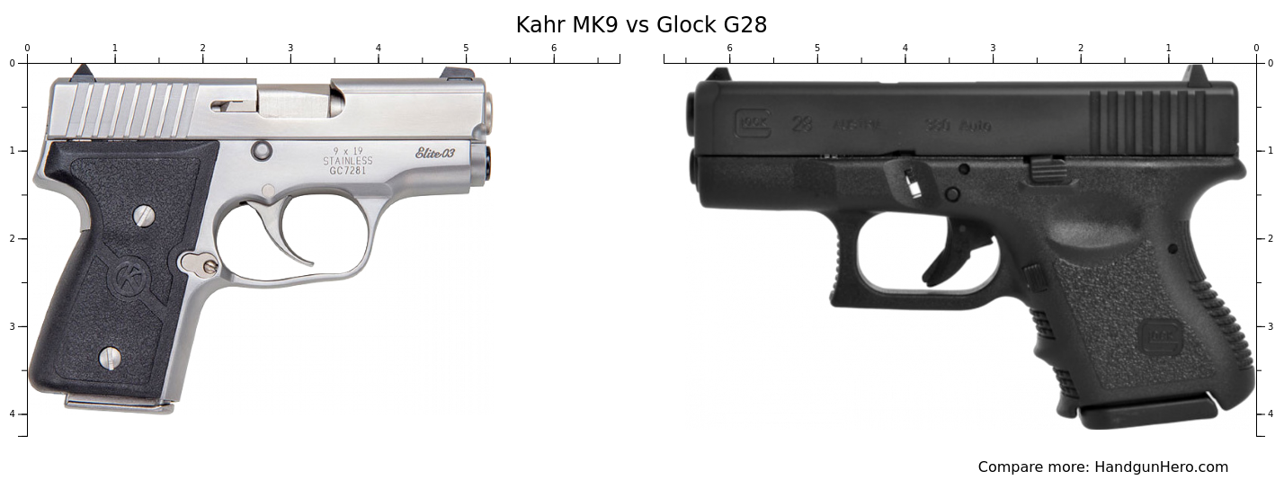 Kahr MK9 vs Glock G28 size comparison Handgun Hero