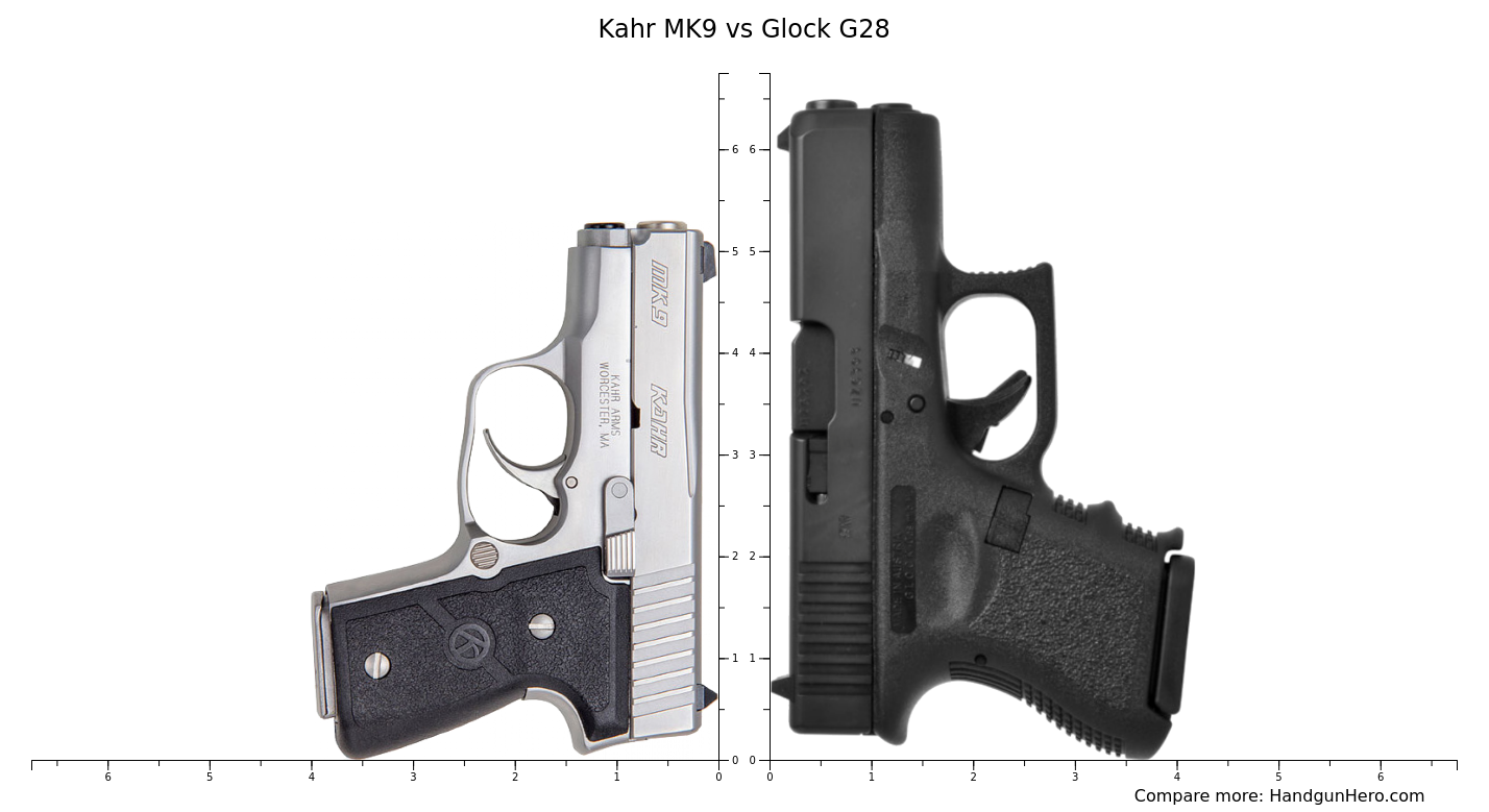 Kahr MK9 vs Glock G28 size comparison Handgun Hero