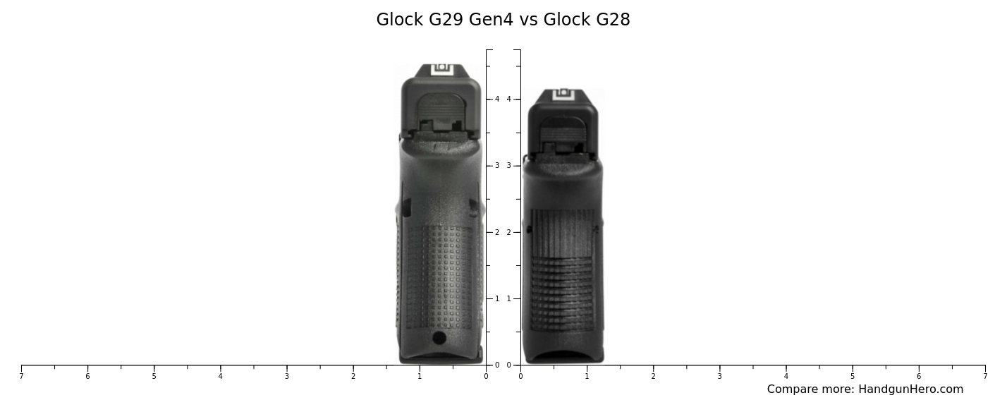 Glock G29 Gen4 vs Glock G28 size comparison | Handgun Hero