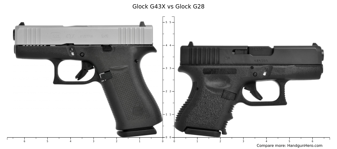 Glock G19 vs Glock G26 vs Glock G27 Gen4 vs Glock G43X vs Glock G28 ...