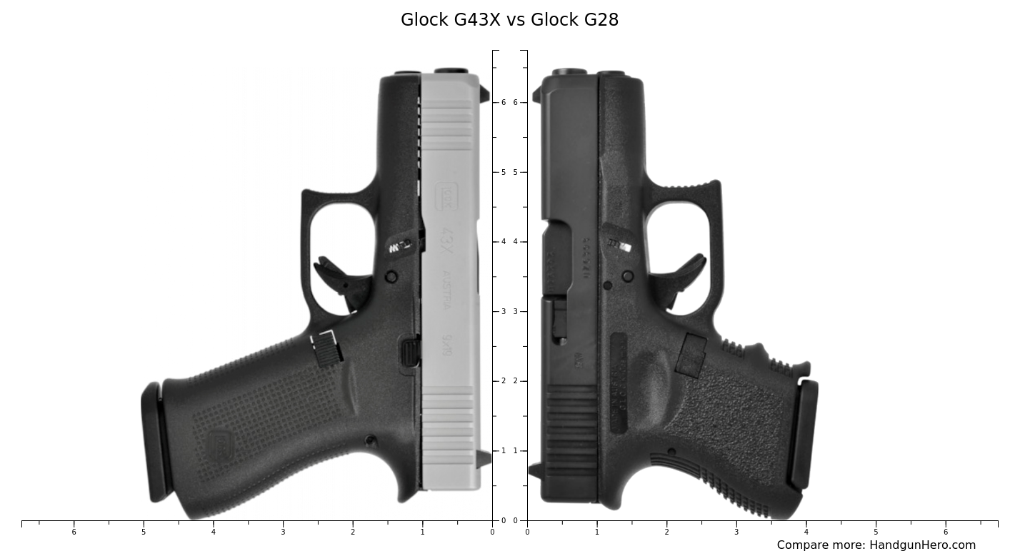 Glock G19 Vs Glock G28 Vs Glock G43x Vs Glock G26 Vs Glock G27 Gen4