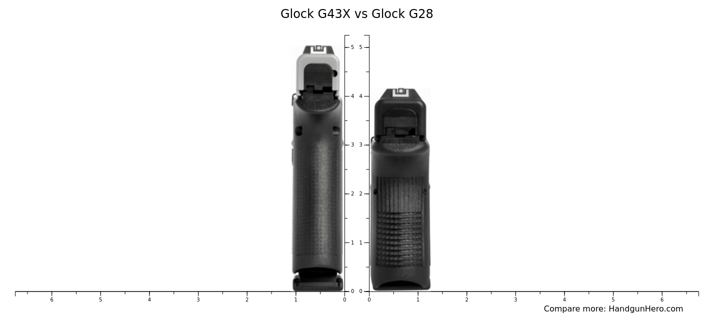 Glock G43X vs Glock G28 size comparison | Handgun Hero