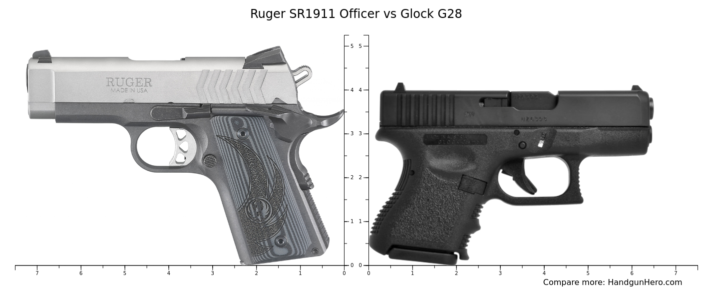 Ruger Sr Officer Vs Glock G Size Comparison Handgun Hero